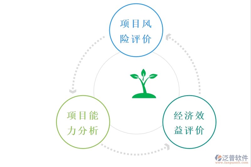 经济评价软件：选择对的工具，让财务决策更精准