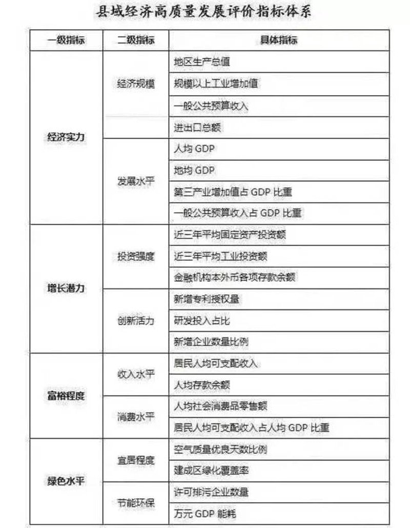 PPP项目评价:寻找投资的最佳伙伴