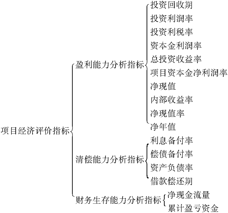投资估算软件:选择适合你的关键考量