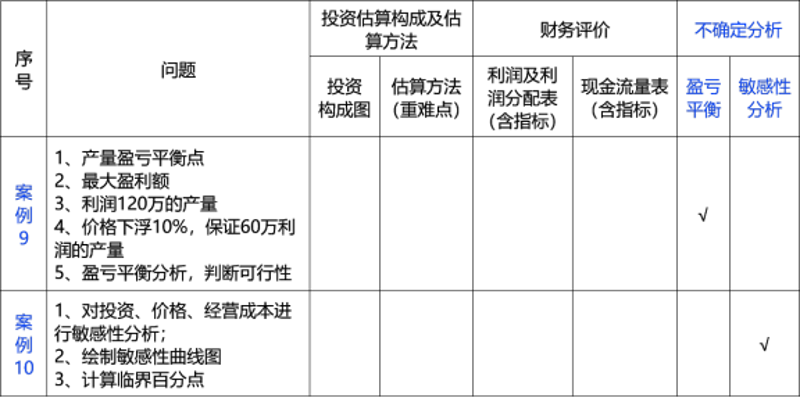 PPP项目评价:从优势与劣势出发